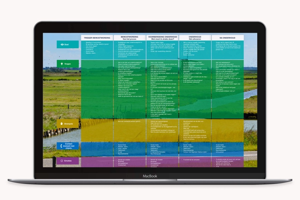 Customer Journey