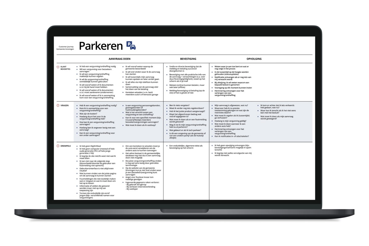 Gemeente Groningen customer journey parkeren