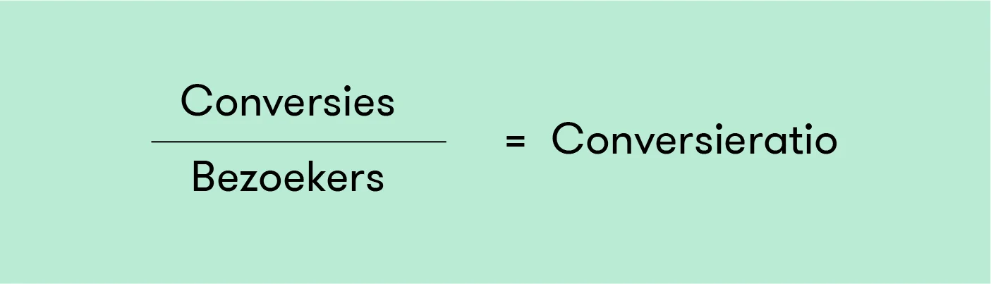 Conversieratio berekenen