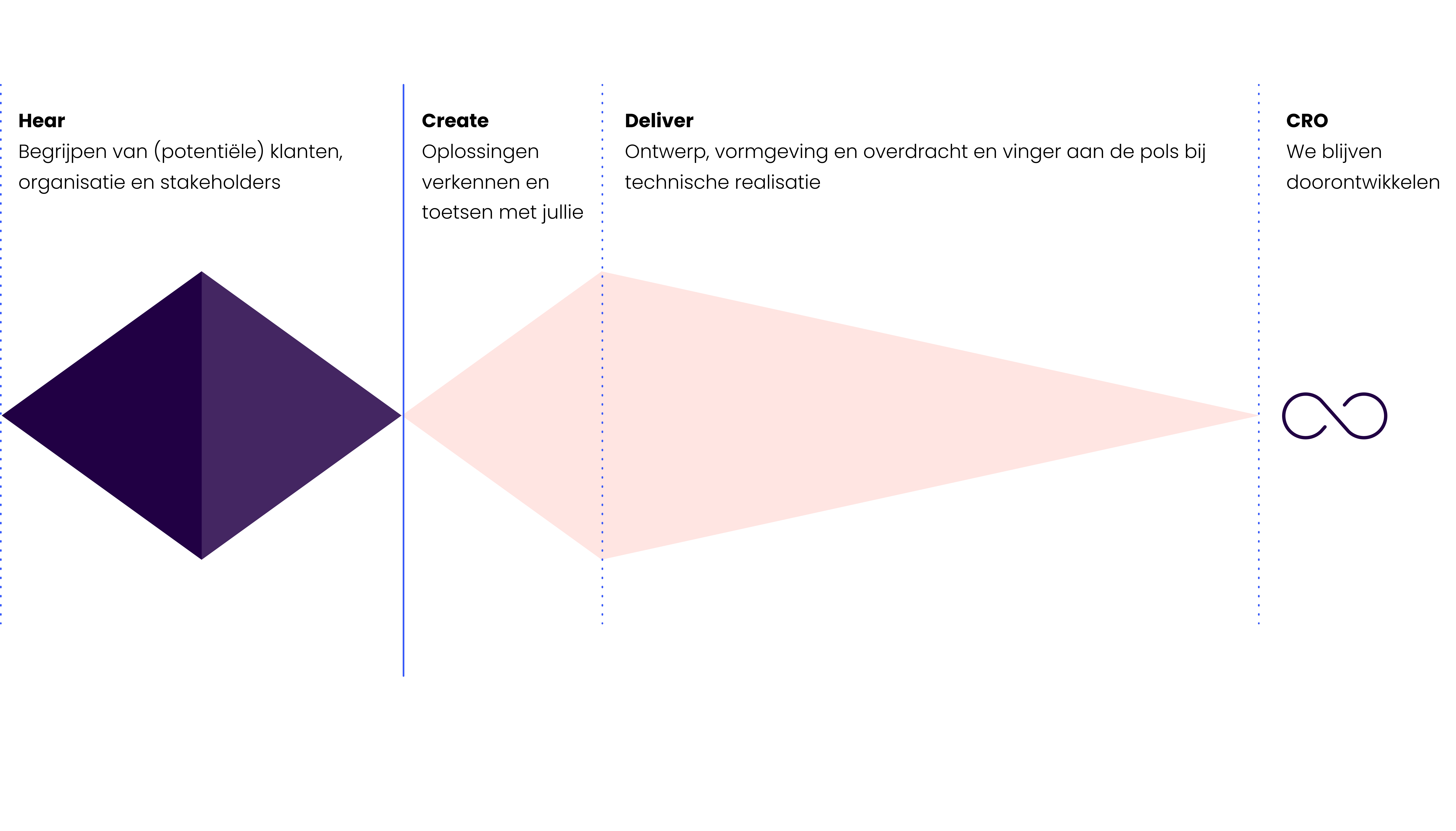 Double Diamond Concept7