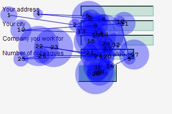 Voorbeeld uit eyetrack-onderzoek van Matteo Penzo waar hij onderzocht hoe lang mensen doen over het invullen van invoervelden met links uitgelijnde labels.