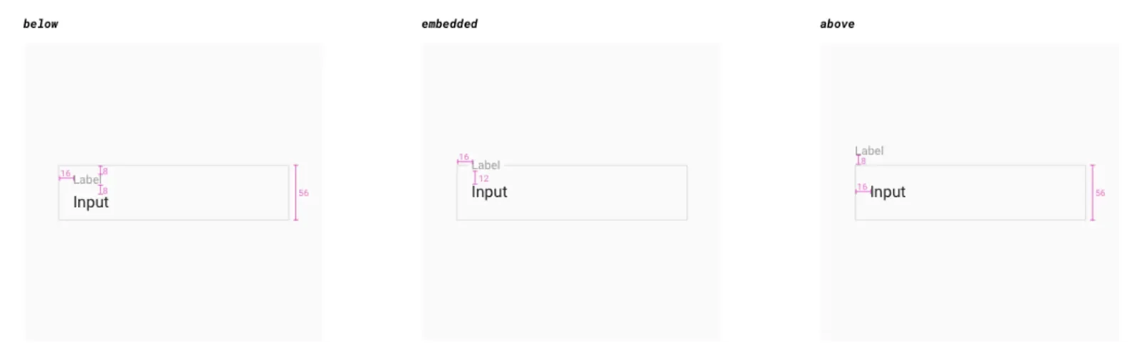 Witruimte floating labels op website bij formulier