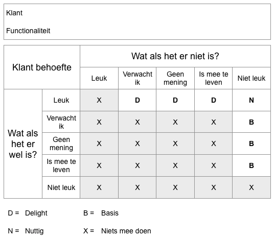 Functionaliteiten spreadsheet