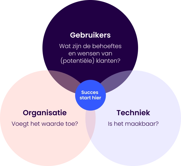 Human centered Design Concept7