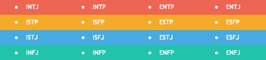 MBTI types