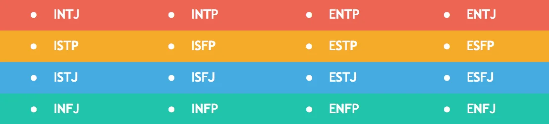MBTI types