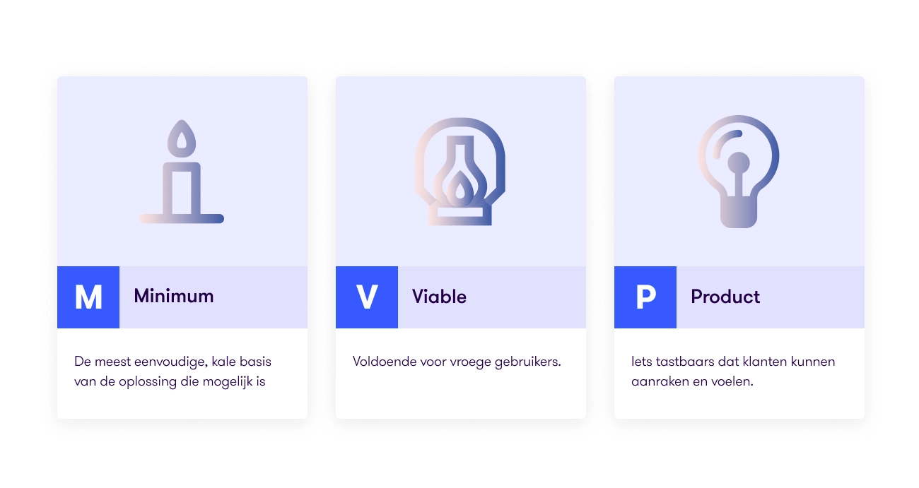 Minimum Viable Product Concept7