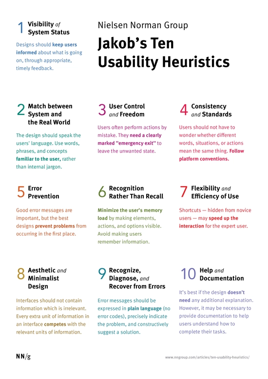 Nielsen norman group heuristieken design principes