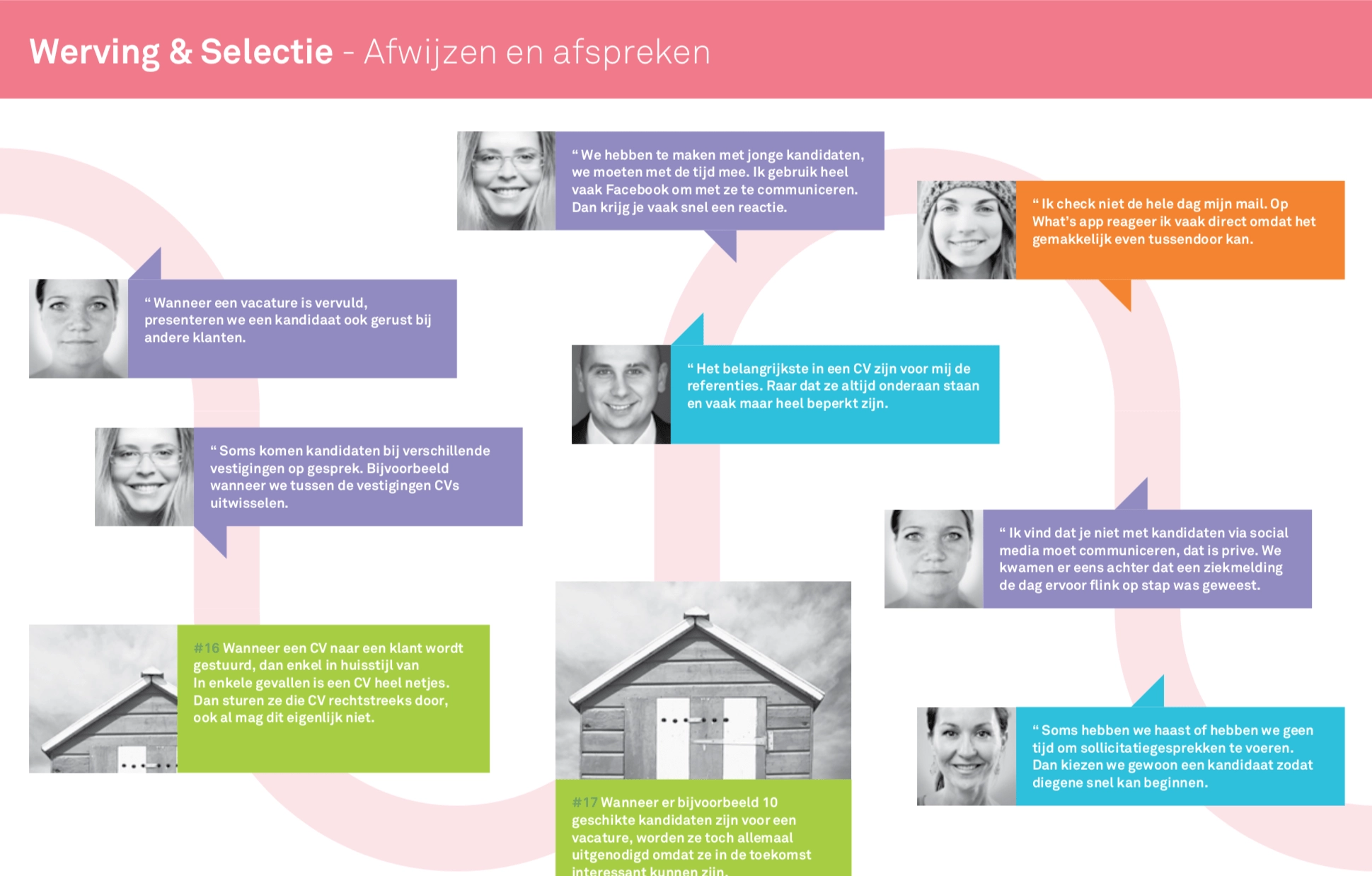 customer journey map